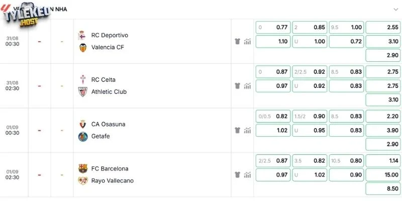 Nhận định kèo Celta Vigo vs Athletic Bilbao 01/09