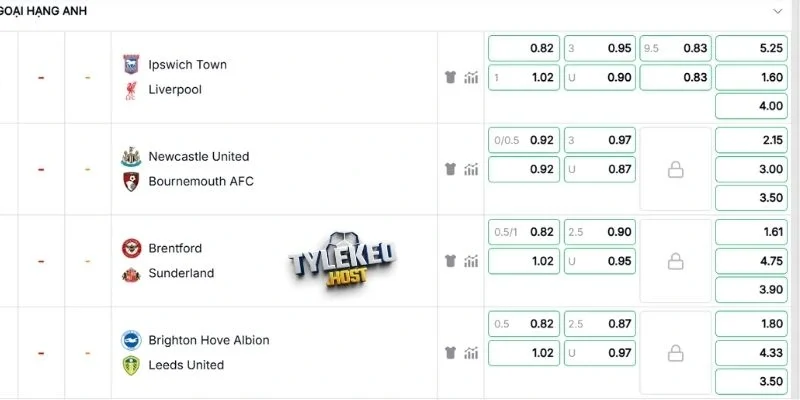 Phân tích kèo Ipswich Town vs Liverpool 5/9