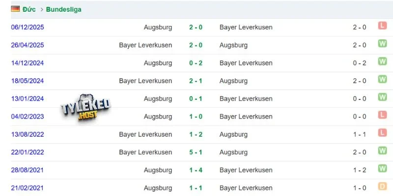 Augsburg vs Leverkusen đã có nhiều màn giao hữu