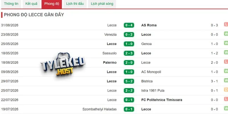Đội bóng Lecce và số lần thắng