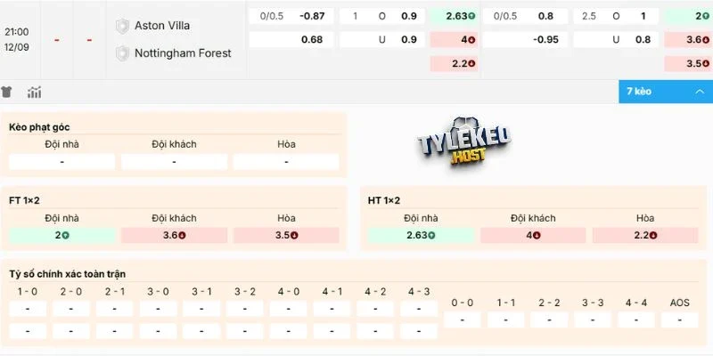 Kèo Aston Villa vs Nottingham giải Ngoại hạng Anh