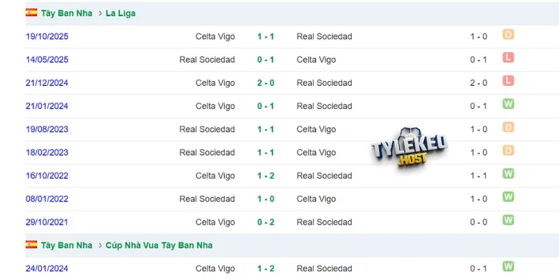 Kết quả đối đầu giữa Real Sociedad vs Celta Vigo