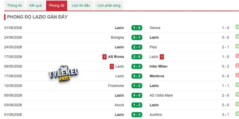 Lazio nắm giữ 37.2% xác suất thắng xây chắc ngôi đầu