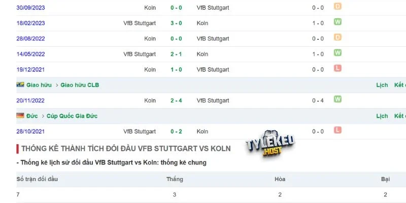Lịch sử đối đầu giữa Stuttgart vs Köln
