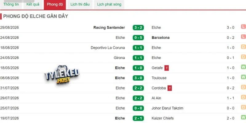 Phong độ vực dậy của Elche