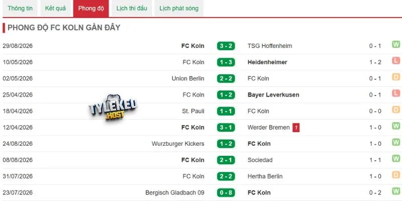 Thống kê kết quả của Köln