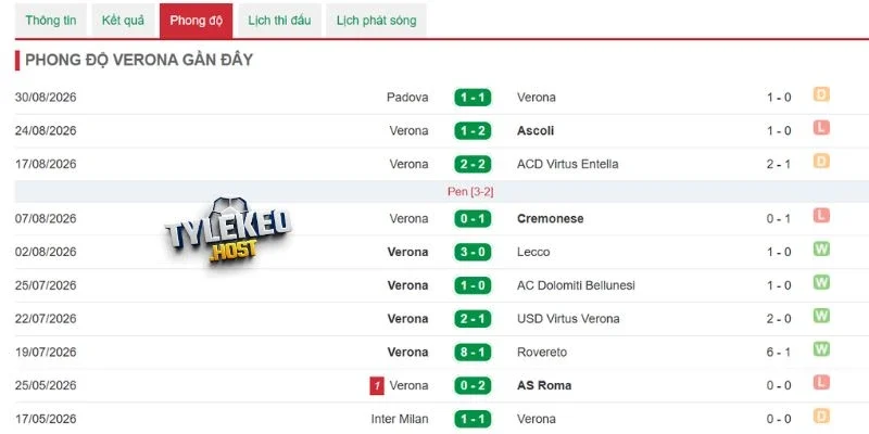 Thống kê liên quan đến Genoa