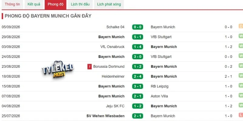 Tình hình Munich mới nhất