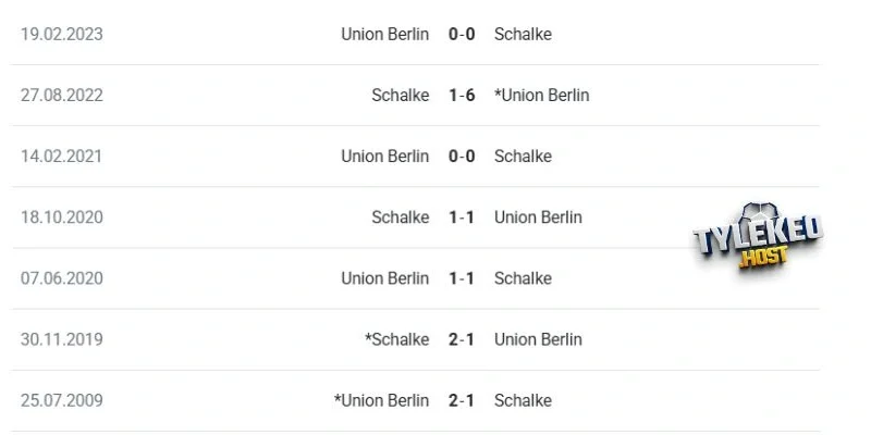 Union Berlin vs Schalke 04 cùng lịch sử đối đầu kịch tính