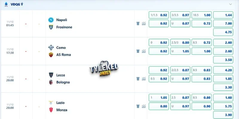 Đánh giá kèo Napoli vs Frosinone