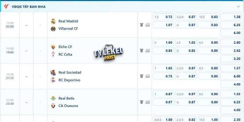 Đánh giá tỷ lệ kèo bóng đá Real Betis vs Osasuna