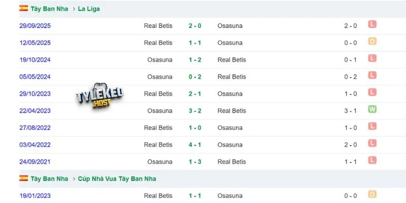 Kết quả đối đầu trước đây giữa Real Betis và Osasuna