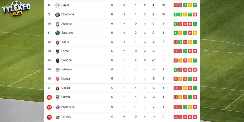 Vị thứ 2 CLB ở Serie A